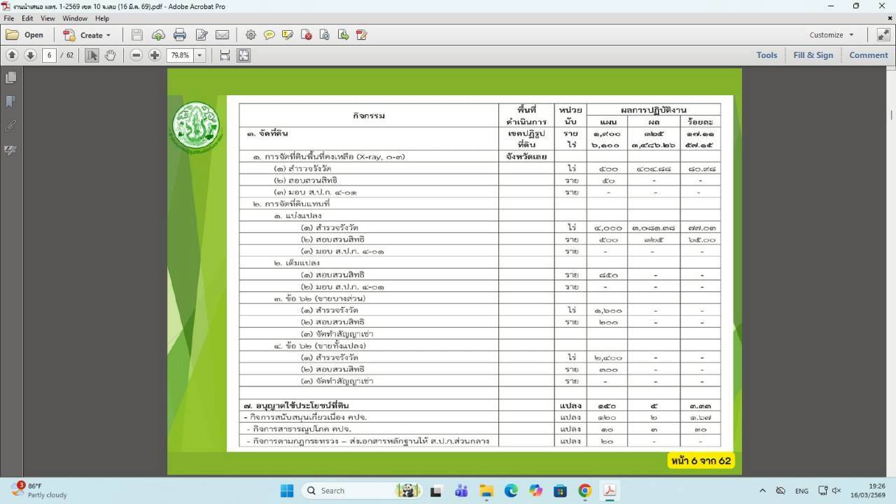 title - ผู้ตรวจราชการ ส.ป.ก. เข้าร่วมการประชุมตรวจติดตามการดำเนินงานตามแผนการตรวจราชการ ของผู้ตรวจราชการกระทรวงเกษตรและสหกรณ์ ประจำปีงบประมาณ พ.ศ. 2569 รอบที่ 1 ในเขตตรวจราชการที่ 10 จังหวัดเลย และจังหวัดหนองบัวลำภู